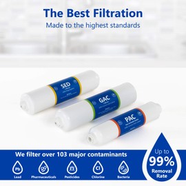 Express Water – Countertop Reverse Osmosis System Replacement Filter Set – 3 Inline Filters – 1/4” Quick Connect Cartridges - Sediment, GAC and PAC Carbon Filters – 6 Month Set