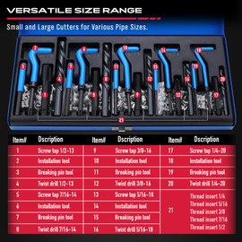 SAE Thread Repair Helicoil Kit - 131PC with HSS Drill Bits, Inserts, Taps, and Breakoff Tools for Rethreading on Metal, Engine, Pipe Repair - Sizes 1/4" 5/16" 3/8" 7/16" 1/2"