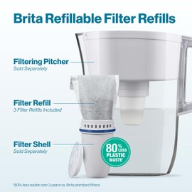 Brita Refillable Water Filter Refill Packs for Pitchers and Dispensers, BPA-Free, 80% Less Plastic*, Each Lasts Two Months, For Use with Refillable Shell (Sold Separately), 6 Filters