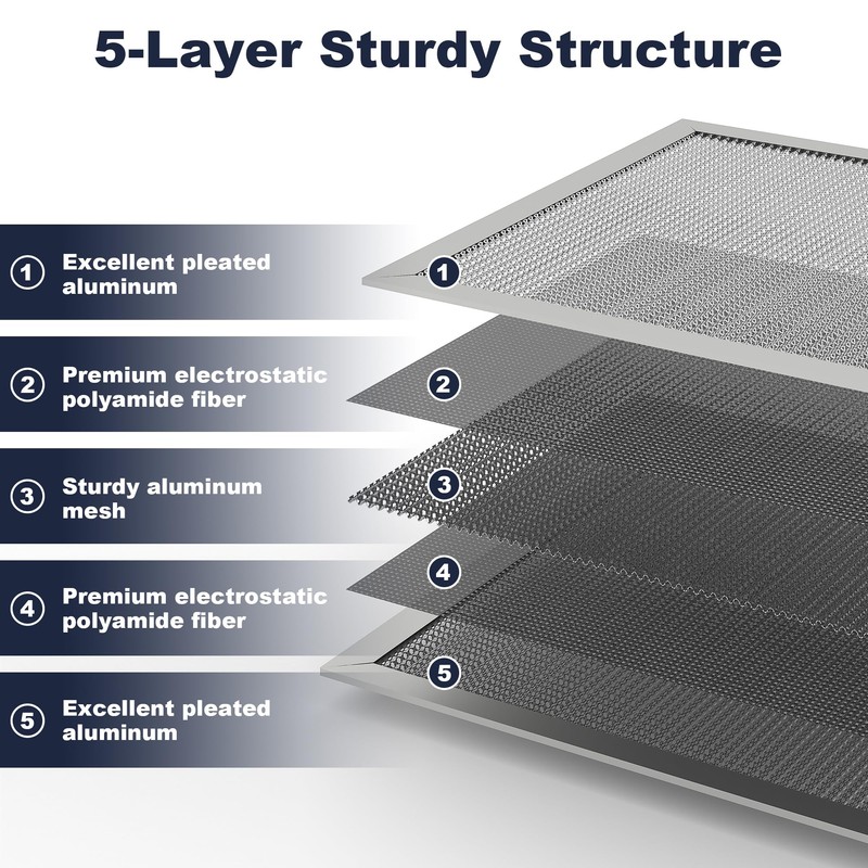 20x20x1 Reusable Air Filter, Electrostatic, Washable Lasts a Lifetime, Breathe