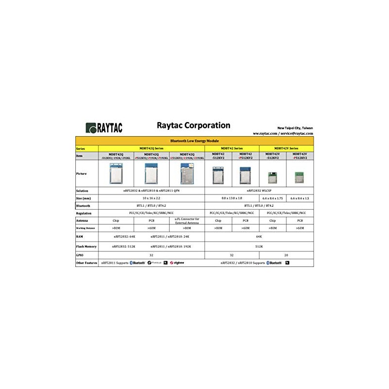 MDBT42Q-P192KL Nordic nRF52811 Module PCB Antenna Bluetooth Zigbee Thread ANT+