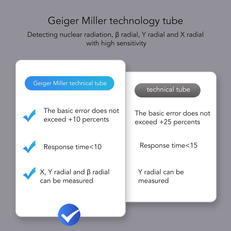 Geiger Counter USB Charging with TFT HD Display 400mAh Nuclear