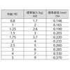 DUEL(デュエル) フロロライン 1.75号 HDカーボン喰わせ50m 1.75号 クリアー H948