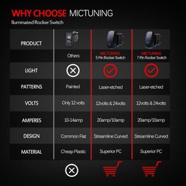 MicTuning MIC-LSS1 5Pin Spot Rocker Switch On-Off LED Light 20A 12V, Blue