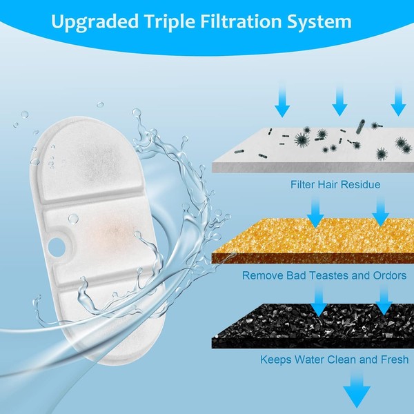 VinDox VinDox 32 Packs Replacement Cat Water Fountain Filters Compatible