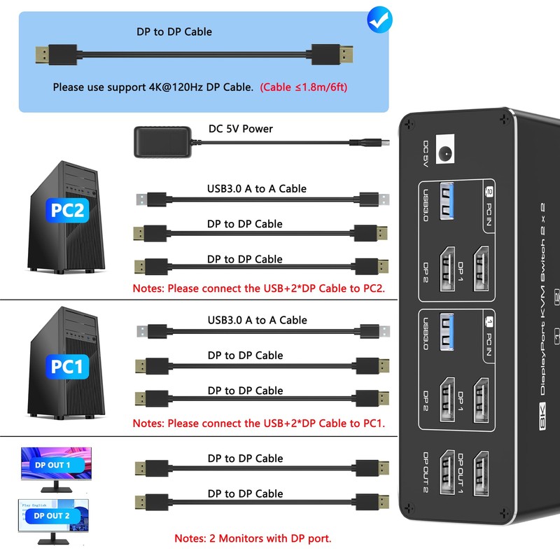 KVM Switch 2 Monitors 2 Computers DisplayPort 8K @60Hz, USB