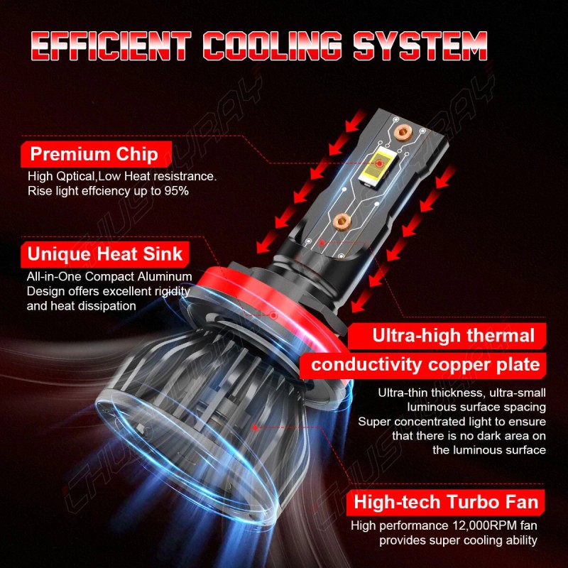CHUSYYRAY For Chevy Malibu 2004-2012 LED Headlight Bulbs High&Low Beam