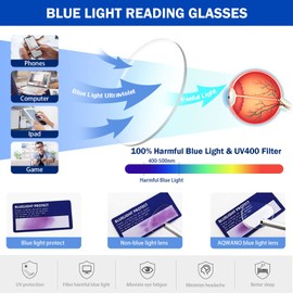 AQWANO Vintage Quality Reading Glasses Men Women - Readers Computer Blue Light Blocking with Comfort Spring Hinges, 3.0