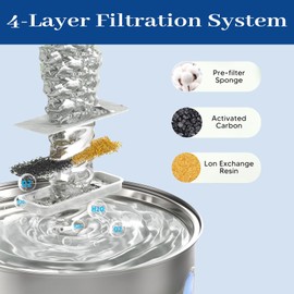 6 Pack Replacement Filters for 8L Premium Pet Water Fountain, Cat Water Fountain Filters