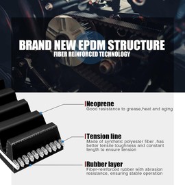 ECCPP TBK286 WP4024 TS26286 ITM286 AW9383 TKH001 Timing Belt Water Pump Kit 2001-2003 for Acura CL 2001-2002 for Acura MDX 2000-2003 for Acura TL 1999-2004 for Honda Odyssey 2003-2004 for Honda Pilot