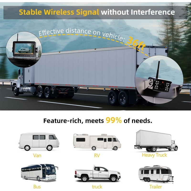 RV Wireless Backup Camera Plug and Play: Pre-Wired for Furrion