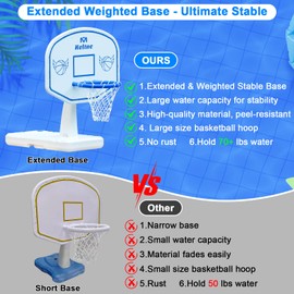 Pool Basketball Hoop, 34"x34"x42.2" Oversized Pool Toys with 2 Balls/Nets/Pump for Poolside Water Basketball Game, Pool Basketball Goal for Inround Pool & Deck - Swimming Pool Games for Kids Adults