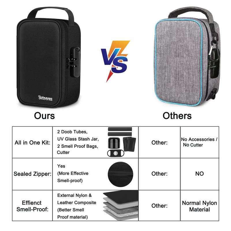 Smell Proof Bag, Smell Proof Container Stash Box with Lock