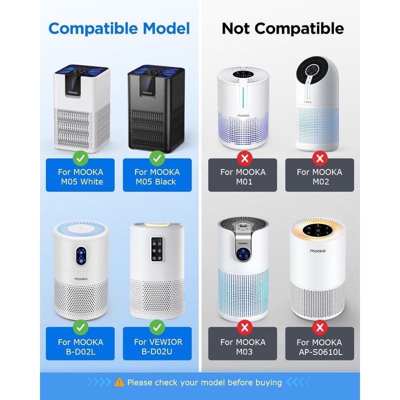 MOOKA M05 Air Purifier Filter, 3-in-1 True HEPA Filter, High-Efficiency