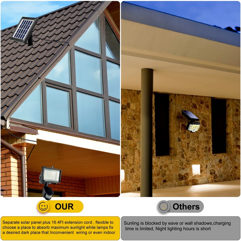 SUNLONG Solar Motion Lights Outdoor Waterproof Motion Sensor Outdoor Lights