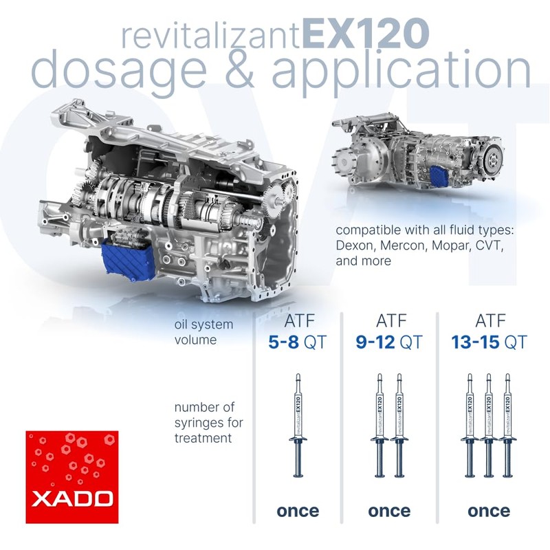 XADO EX120 Automatic Transmission Fix - Treatment for CVT &