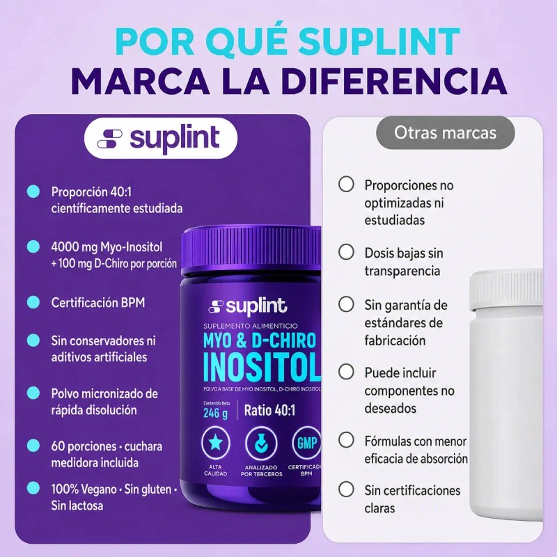 Inositol Myo Chiro Polvo Ácido Fólico Mujer