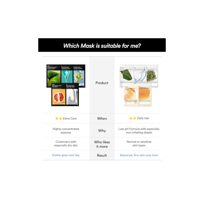 Mild Acidic Ph Sheet Mask - Aqua Fit - 30mlx10pcs