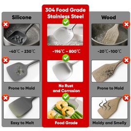 Newness 10 Pcs Cooking Utensils Set, 304 Stainless Steel Kitchen Utensils Set, Metal Kitchen Accessories, Include Soup Ladle, Slotted Skimmer Spoon, Spaghetti Spoon and Spatula, Tongs,Dishwasher Safe