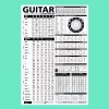 The Ultimate Guitar Reference Poster 24"x36"