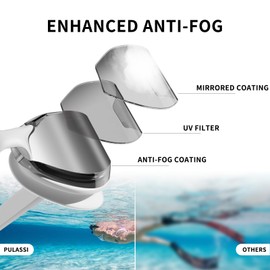 PULASSI Adult Swimming Goggles Anti-fog Pool Goggles No Leak Mirrored Swim Goggles for Men Women Teenagers Anti UV White