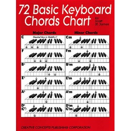 72 Basic Keyboard Chords Chart