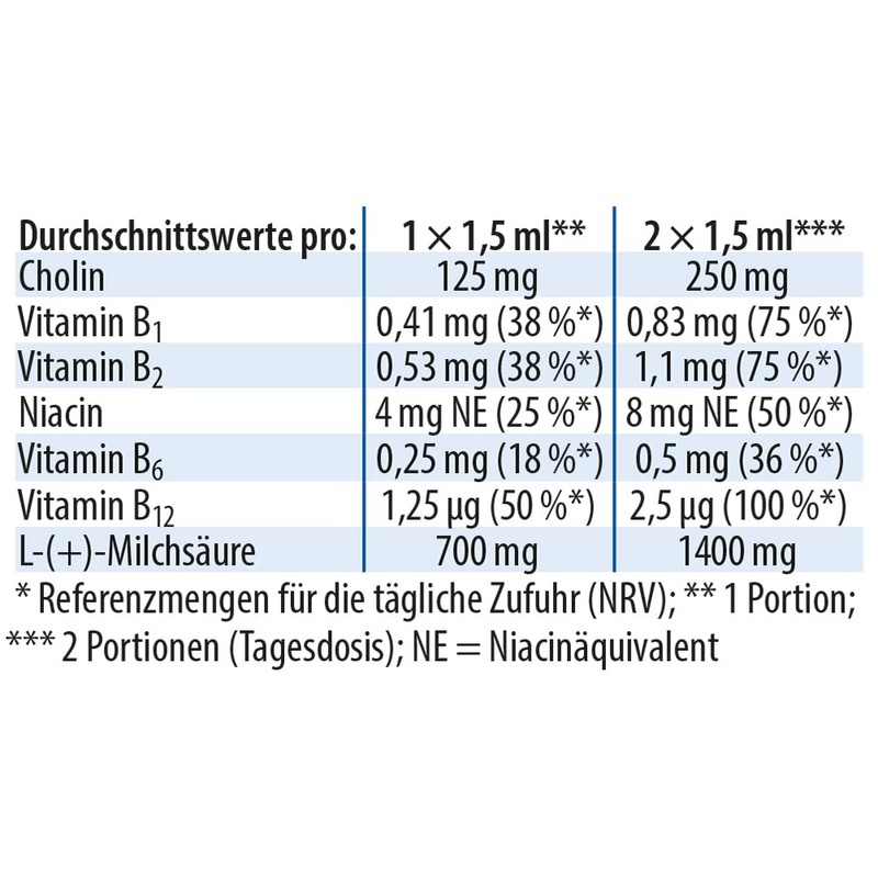 Lactac Holin Doctor Jacob's Drops 100 ml