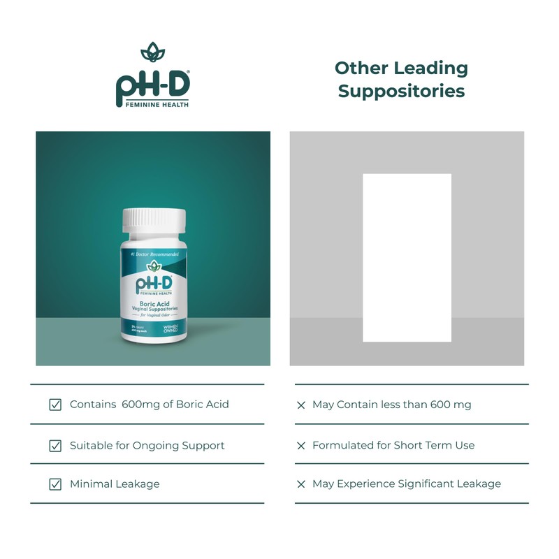 pH-D Feminine Health - 600 mg Boric Acid Suppositories -