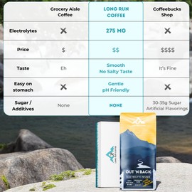 Long Run Coffee – Hydrating Coffee with Electrolytes – All Natrual Energy + Hydration + Recovery for Athletes – Stomach Friendly Electrolyte Coffee for Runners (1 lb, Medium-Dark Roast)
