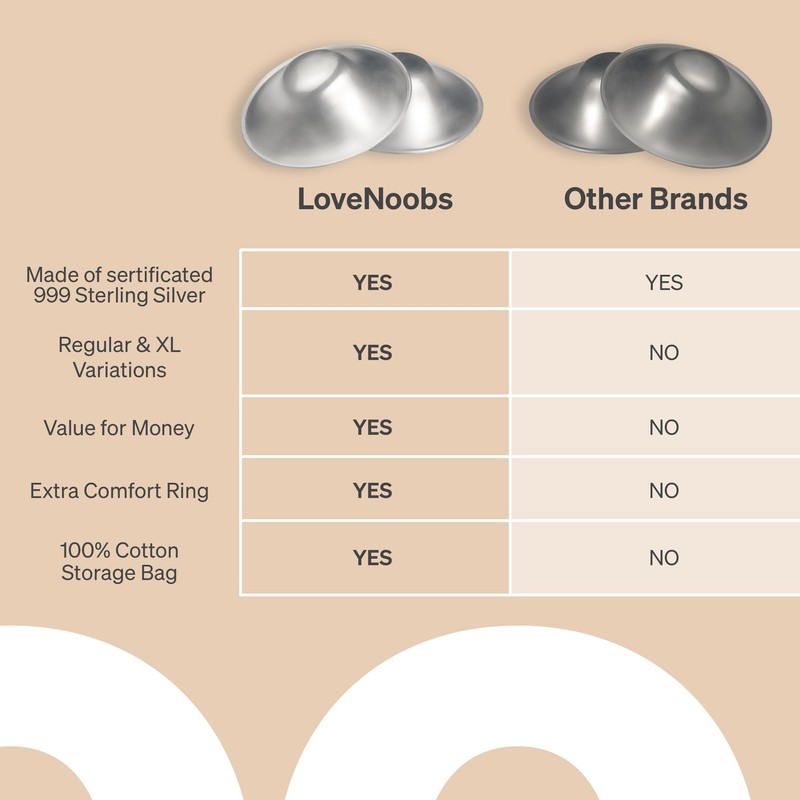 The Original Silver Nursing Cups by LoveNoobs, Nipple Shields for