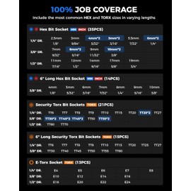 toolant 98 PCS Master Allen And Torx Bit Socket Set, Hex/Torx/E-torx Bit Set,1/4", 3/8" And 1/2" Drive,S2 Alloy Steel, 2 PCS For Critical Size