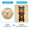 PATIKIL 3.5" 90mm Quartz Clock Insert, Round Quartz Movement Miniature