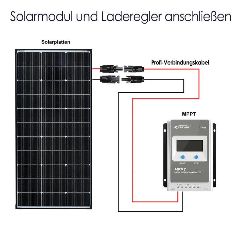 enjoy solar 4 mm² Professional Connection Cable, Solar Module to