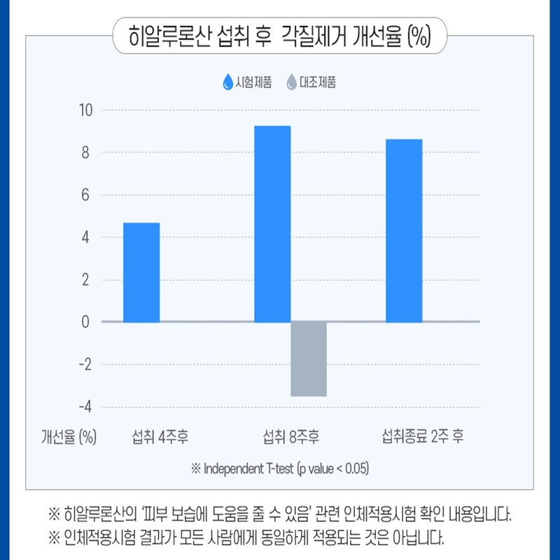 Chong Kun Dang nutritional supplement Hyaluronic Acid Hyaluronic Acid About