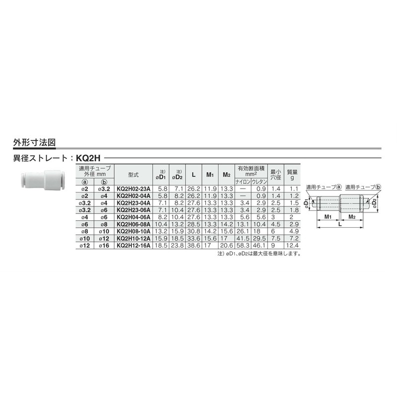 SMC KQ2H06-08A Different Diameter Straight 1 Piece