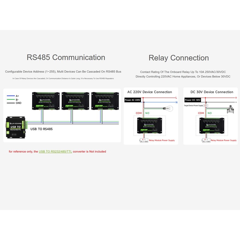 waveshare 8-CH Modbus RTU Relay Module with RS485 Interface, Modbus
