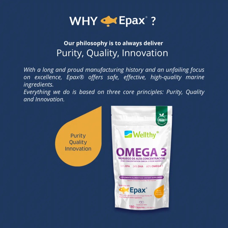 Omega 3 Epax 180 Cápsulas 1080mg Epa 720mg Dha Wellthy