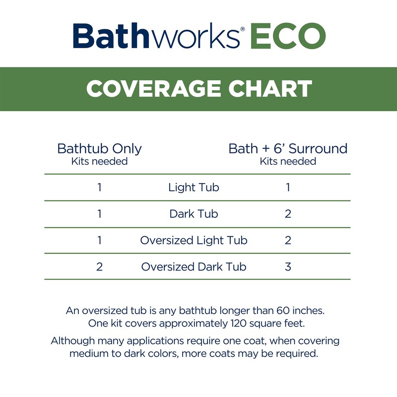 Bathworks Eco Essentials Refinishing Kit - 26 fl oz, Low