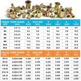 Trivd Frol Rivet Nut Tool Kit, 830pcs SAE/Metric Rivet Nut Assortment Kit M3, M4, M5, M6, M8, M10, M12, w Galvanized Carbon Steel Flat Head Threaded Insert Nuts (Metric - 830pcs)