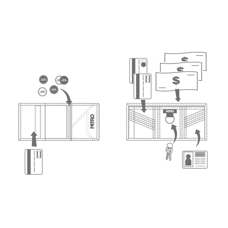 Nitro Snowboards Wallet