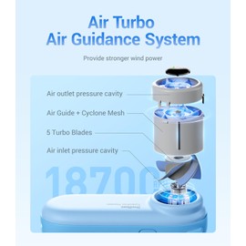 Diveblues Handheld Portable Turbo Fan, 4000mAh USB Rechargeable Pocket Fan, Up to 16 Hours, Hand Fan with 5 Speeds Powerful Cooling for Travel/Summer/Outdoor/Lash/Purse