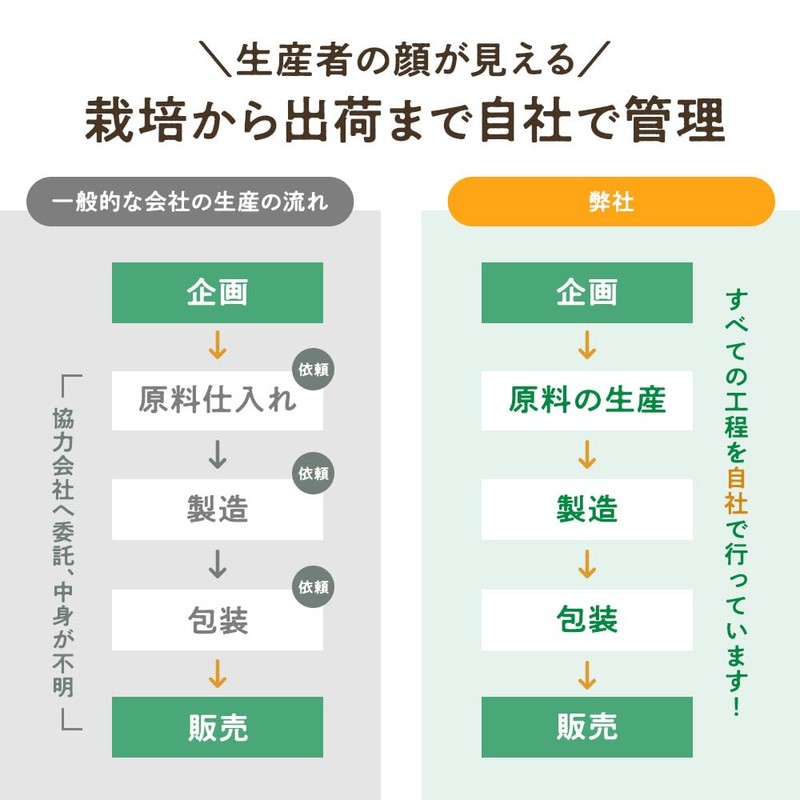 国産有機原料使用のシカ（ツボクサ・ゴツコラ）とモリンガのサプリメント 粉末カプセル 90粒 ※約2ヶ月分 国産・農薬不使用 離島のハーブ園 しまのだいち