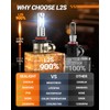 SEALIGHT S6 900% Super Bright 9004/HB2 Driving Bulb