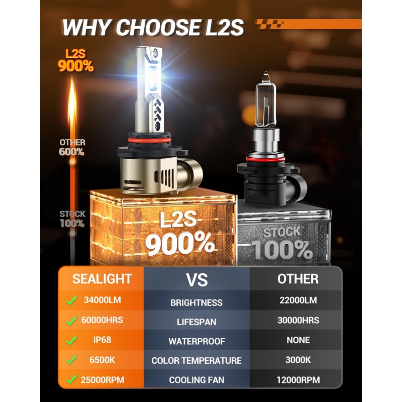 SEALIGHT S6 900% Super Bright 9004/HB2 Driving Bulb