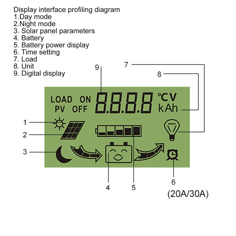 PWM Solar Charge Controller LCD Display Intelligent PWM Solar Panel