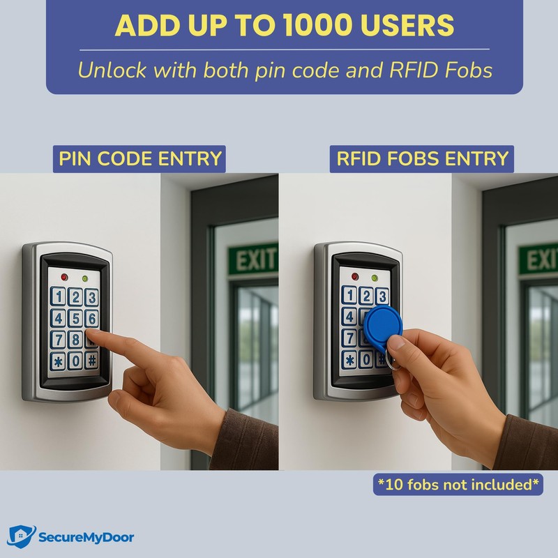 SecureMyDoor Access Control Proximity Keypad with 20x RFID Proximity Fobs