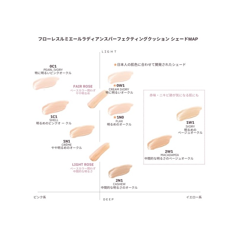 Laura Mercier Flores Lumiere Radiance Perfecting Cushion Case Tone Up