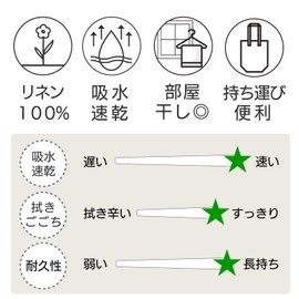 [Value Set of 2] 100% Linen Bath Towel Natural < Absorbent, Quick Drying, Anti-Bacterial, Heavy Duty Natural Linen >