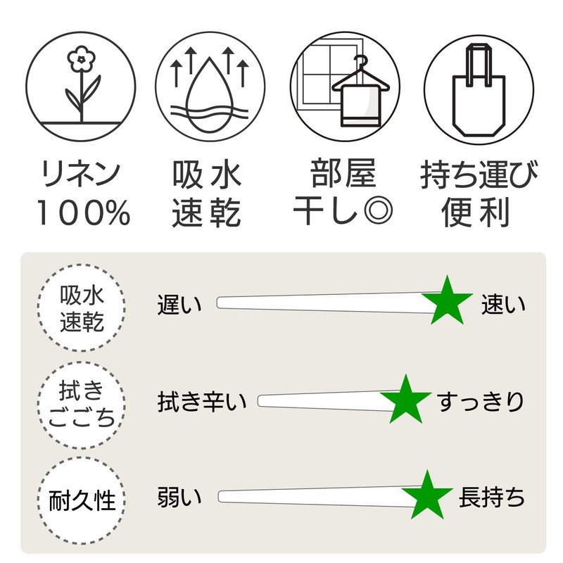 [Value Set of 2] 100% Linen Bath Towel Natural <