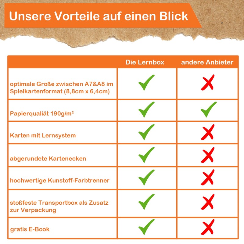 Clever Gadgets The Learning Box, 300 Index Cards with Clever